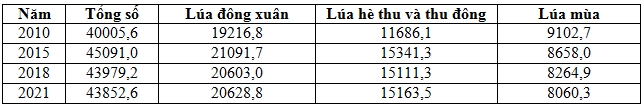 Đề Thi Thử Tốt Nghiệp Năm 2024 Địa Online THPT Hà Trung Lần 1